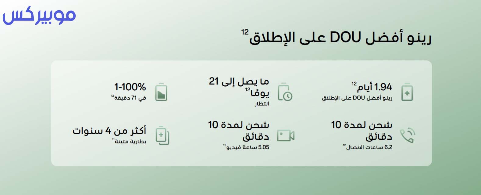 مراجعة سعر ومواصفات Oppo Reno 12F أول هاتف متوسط من اوبو بمميزات الذكاء الاصطناعي 5 Oppo Reno 12F
